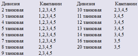 Величайшие танковые командиры t03.PNG