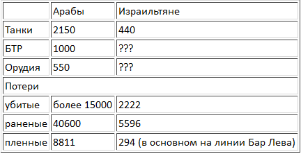 Величайшие танковые командиры t05.PNG