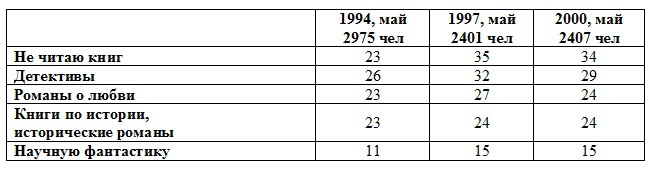 Слово — письмо — литература _006.jpg