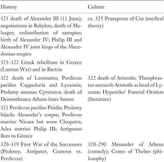 Dividing the Spoils: The War for Alexander the Great's Empire _15.jpg