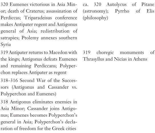 Dividing the Spoils: The War for Alexander the Great's Empire _16.jpg
