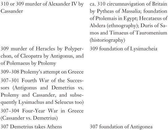 Dividing the Spoils: The War for Alexander the Great's Empire _19.jpg