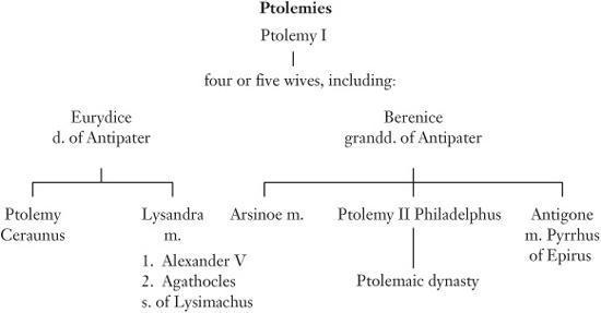 Dividing the Spoils: The War for Alexander the Great's Empire _27.jpg