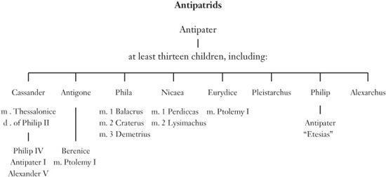 Dividing the Spoils: The War for Alexander the Great's Empire _28.jpg