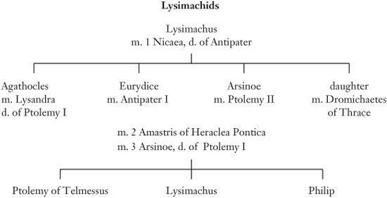 Dividing the Spoils: The War for Alexander the Great's Empire _30.jpg