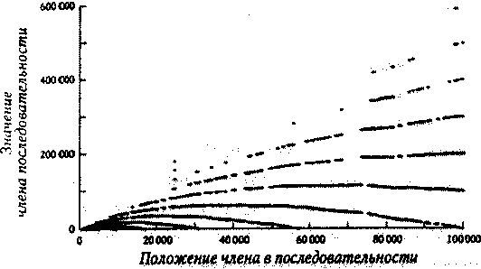 Алекс в стране чисел. Необычайное путешествие в волшебный мир математики i_105.jpg