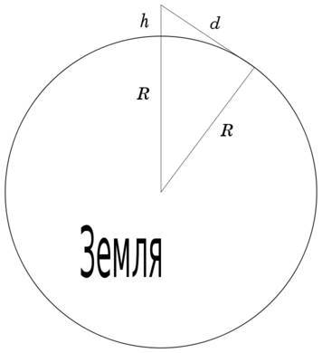 Самурай. Трилогия _3.jpg