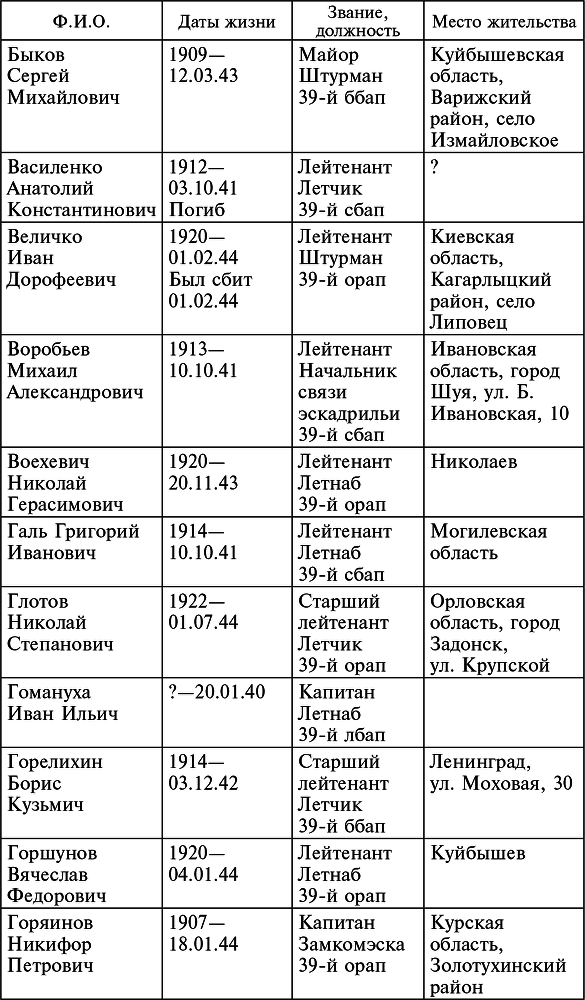 Воздушные разведчики – глаза фронта. Хроника одного полка. 1941–1945 _23.jpg