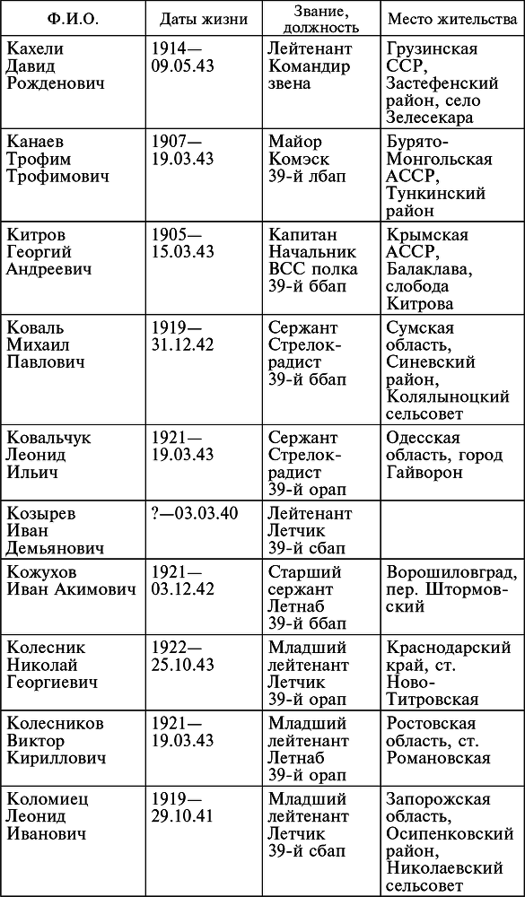 Воздушные разведчики – глаза фронта. Хроника одного полка. 1941–1945 _26.jpg