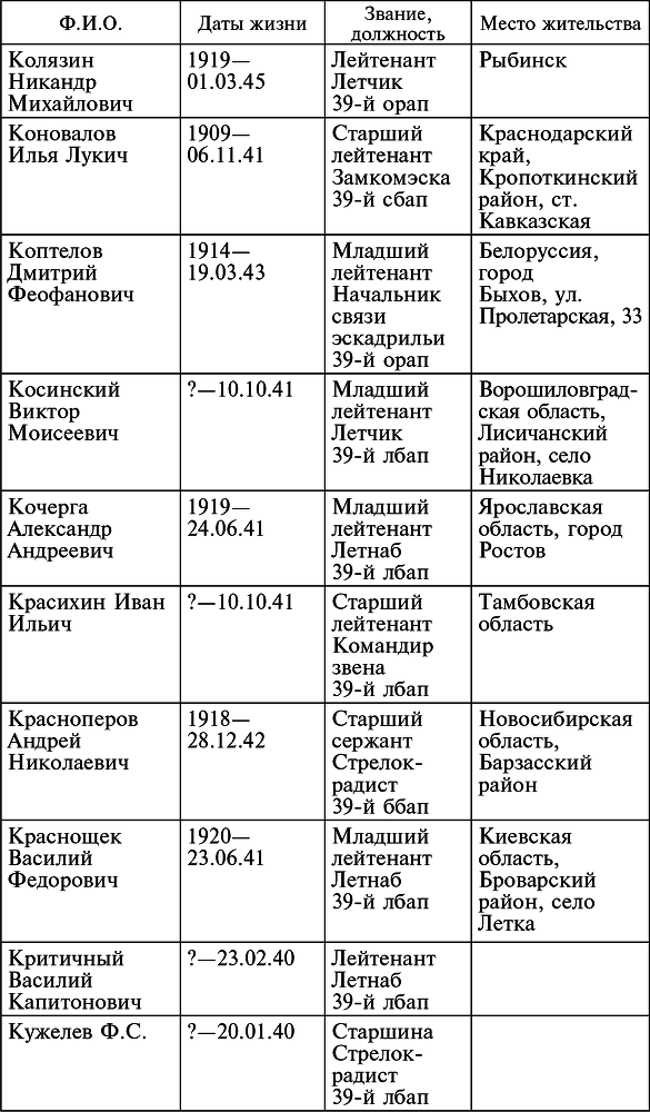 Воздушные разведчики – глаза фронта. Хроника одного полка. 1941–1945 _27.jpg
