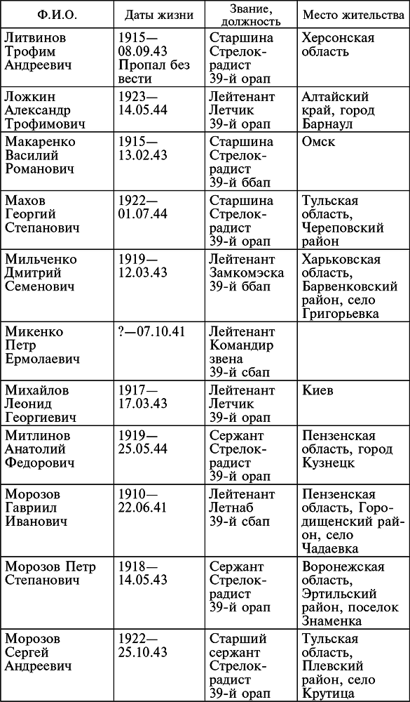 Воздушные разведчики – глаза фронта. Хроника одного полка. 1941–1945 _29.jpg