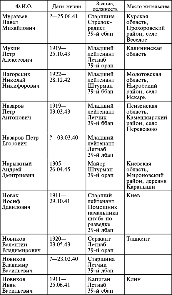 Воздушные разведчики – глаза фронта. Хроника одного полка. 1941–1945 _30.jpg