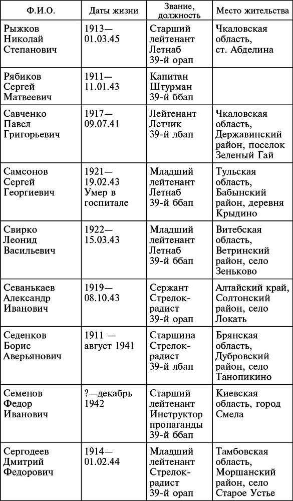 Воздушные разведчики – глаза фронта. Хроника одного полка. 1941–1945 _33.jpg