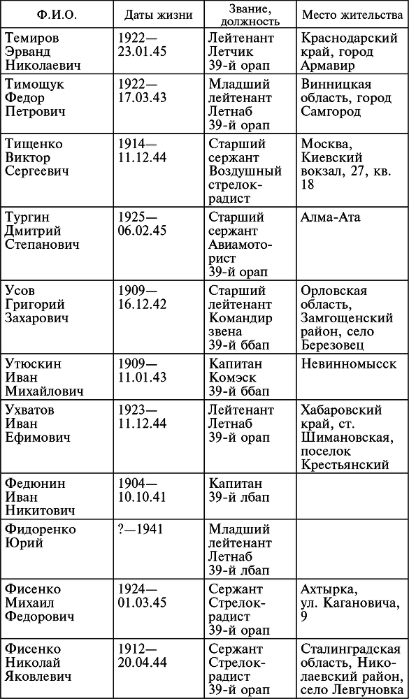Воздушные разведчики – глаза фронта. Хроника одного полка. 1941–1945 _35.jpg