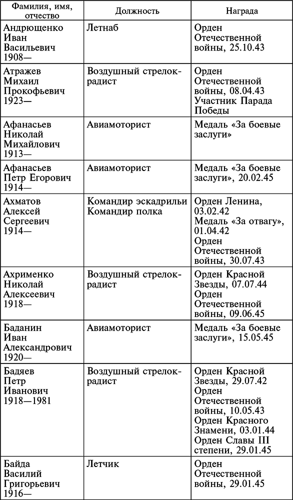 Воздушные разведчики – глаза фронта. Хроника одного полка. 1941–1945 _39.jpg