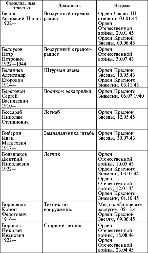Воздушные разведчики – глаза фронта. Хроника одного полка. 1941–1945 _41.jpg