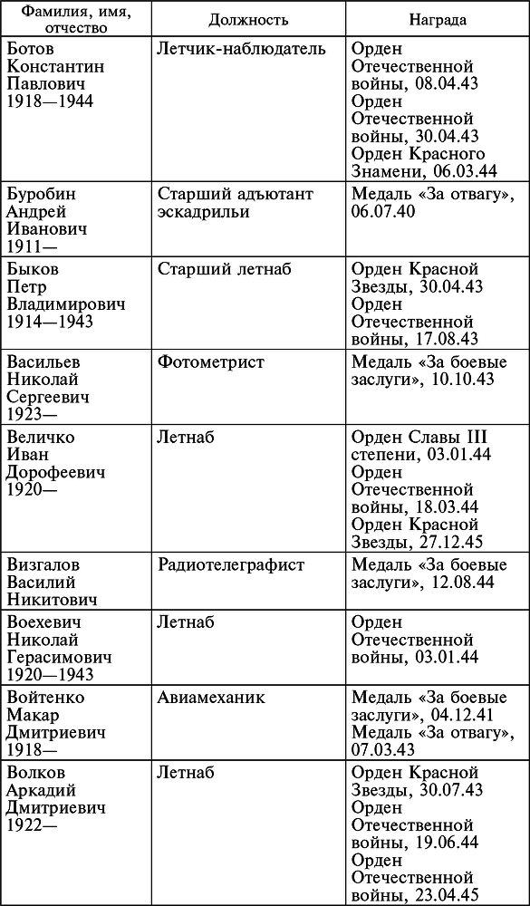 Воздушные разведчики – глаза фронта. Хроника одного полка. 1941–1945 _42.jpg