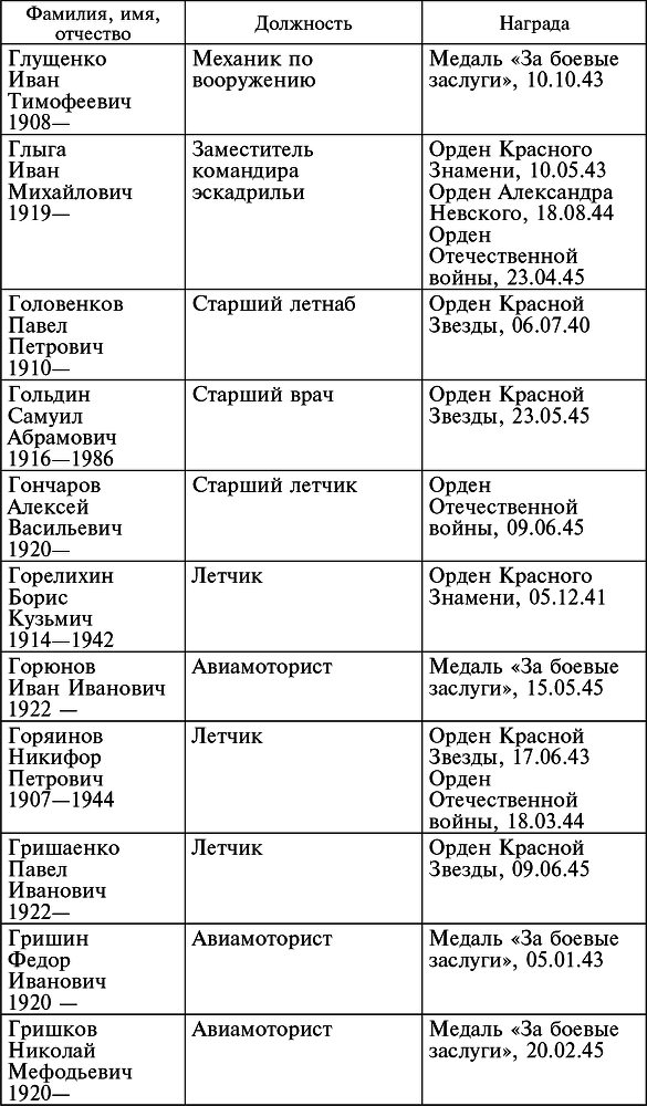 Воздушные разведчики – глаза фронта. Хроника одного полка. 1941–1945 _44.jpg