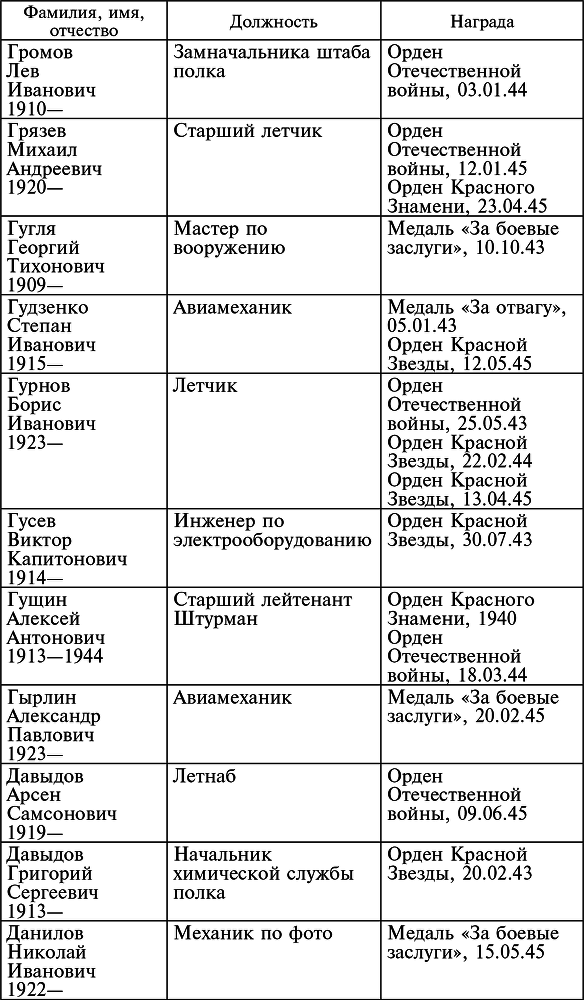 Воздушные разведчики – глаза фронта. Хроника одного полка. 1941–1945 _45.jpg