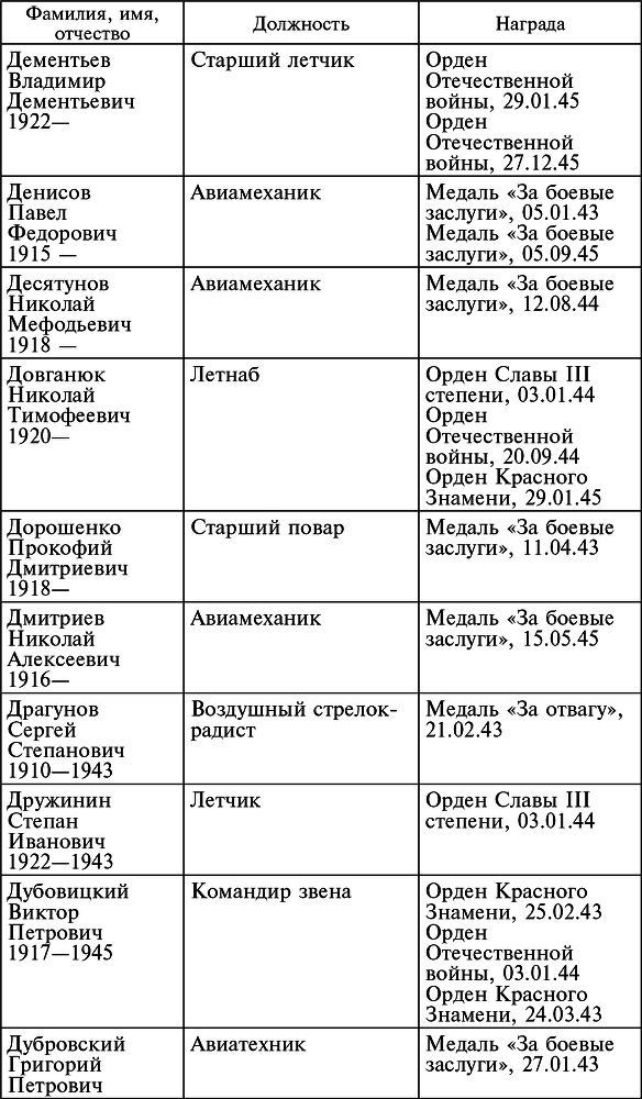 Воздушные разведчики – глаза фронта. Хроника одного полка. 1941–1945 _46.jpg