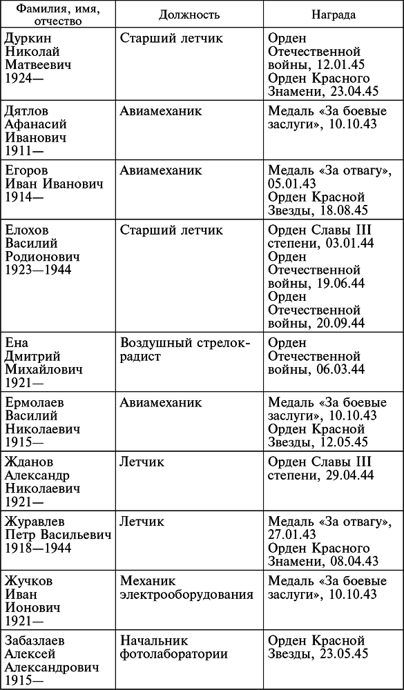 Воздушные разведчики – глаза фронта. Хроника одного полка. 1941–1945 _47.jpg