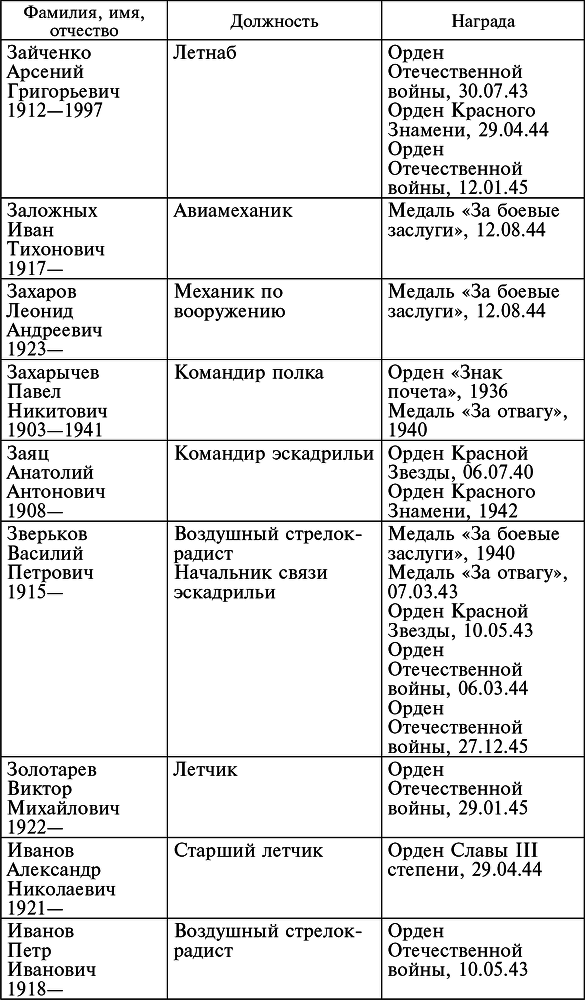 Воздушные разведчики – глаза фронта. Хроника одного полка. 1941–1945 _48.jpg