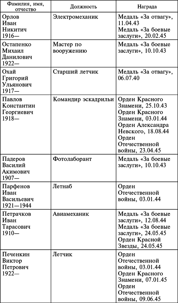 Воздушные разведчики – глаза фронта. Хроника одного полка. 1941–1945 _60.jpg