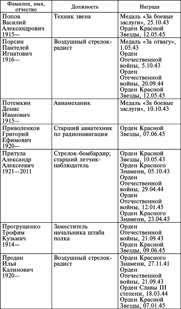 Воздушные разведчики – глаза фронта. Хроника одного полка. 1941–1945 _62.jpg