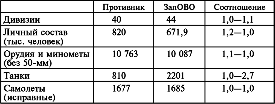 Воздушные разведчики – глаза фронта. Хроника одного полка. 1941–1945 _2.jpg