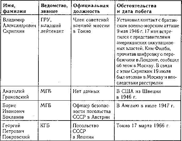 Перебежчики. Заочно расстреляны i_047.png