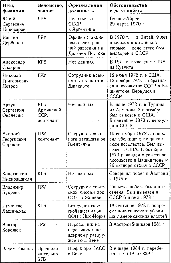 Перебежчики. Заочно расстреляны i_048.png