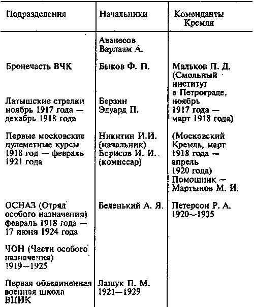 Стражи Кремля. От охранки до 9-го управления КГБ i_030.png