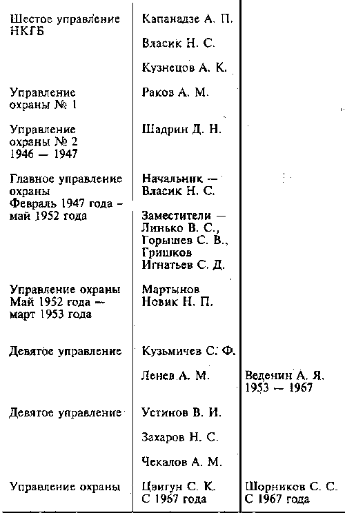 Стражи Кремля. От охранки до 9-го управления КГБ i_031.png
