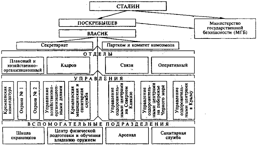 Стражи Кремля. От охранки до 9-го управления КГБ i_032.png