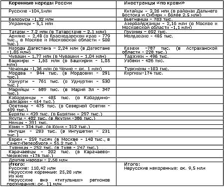 Образ врага. Расология и политическая антропология _130.jpg