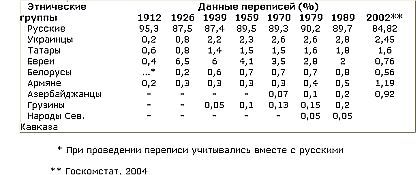 Образ врага. Расология и политическая антропология _131.jpg