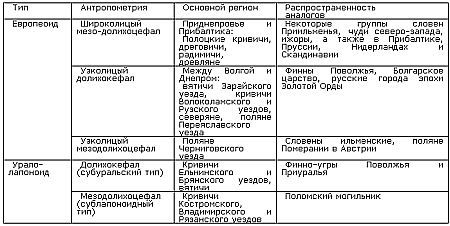 Образ врага. Расология и политическая антропология _86.jpg