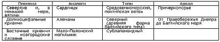 Образ врага. Расология и политическая антропология _87.jpg