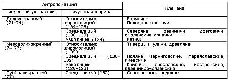 Образ врага. Расология и политическая антропология _88.jpg