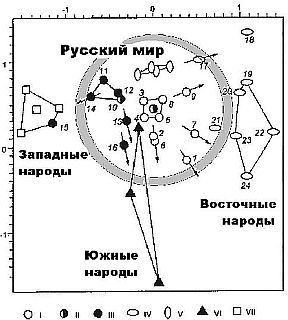 Образ врага. Расология и политическая антропология _94.jpg