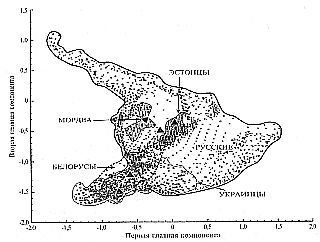 Образ врага. Расология и политическая антропология _103.jpg