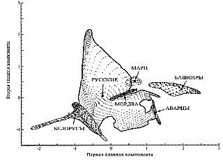 Образ врага. Расология и политическая антропология _104.jpg
