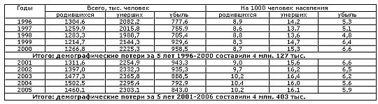 Образ врага. Расология и политическая антропология _120.jpg
