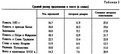 Слово о полку Игореве i_008.png