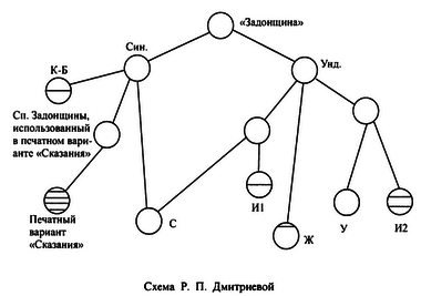 Слово о полку Игореве i_003.png