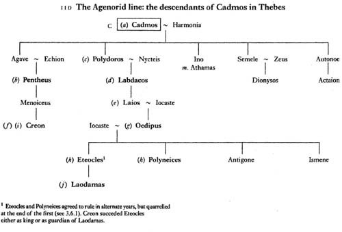The Library of Greek Mythology _10.jpg