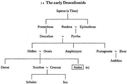 The Library of Greek Mythology _4.jpg