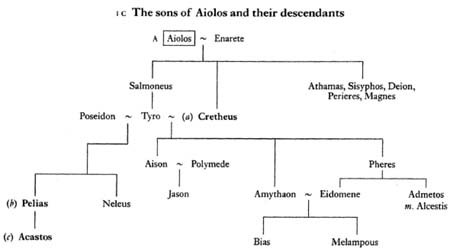 The Library of Greek Mythology _6.jpg