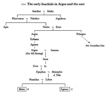 The Library of Greek Mythology _7.jpg