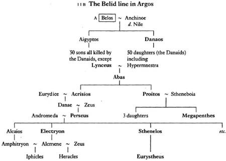 The Library of Greek Mythology _8.jpg